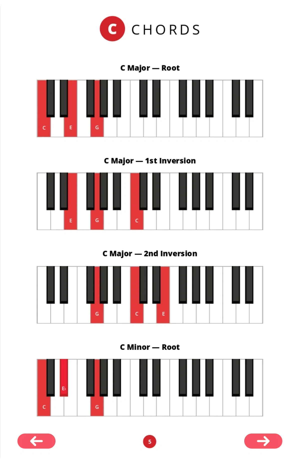 Chord Diagram