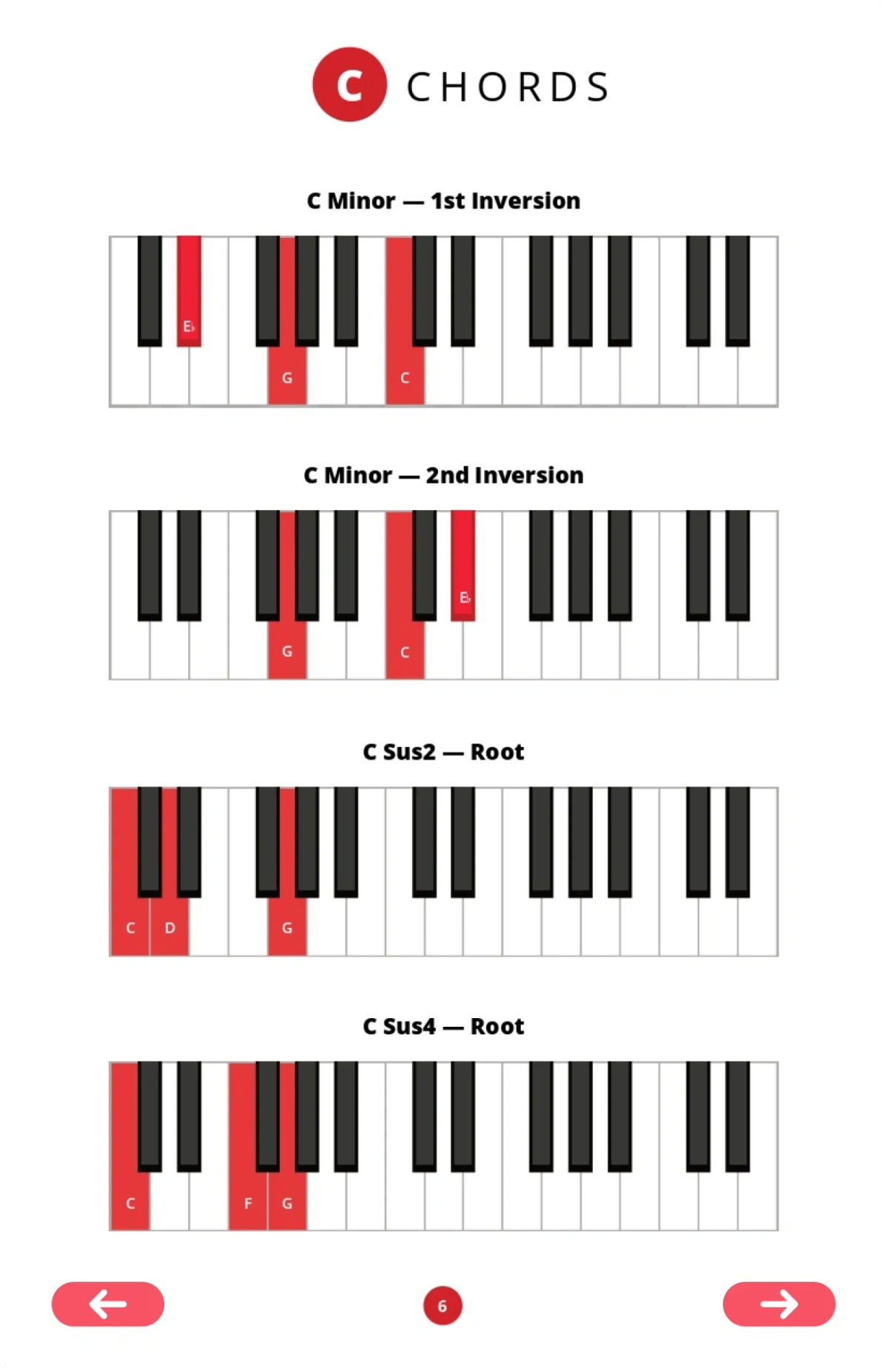 Chord Diagram